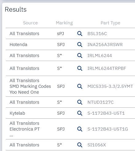 SMD marking code search